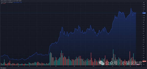 XRP惊现巨鲸异动：一场关乎生死存亡的价格博弈正在上演