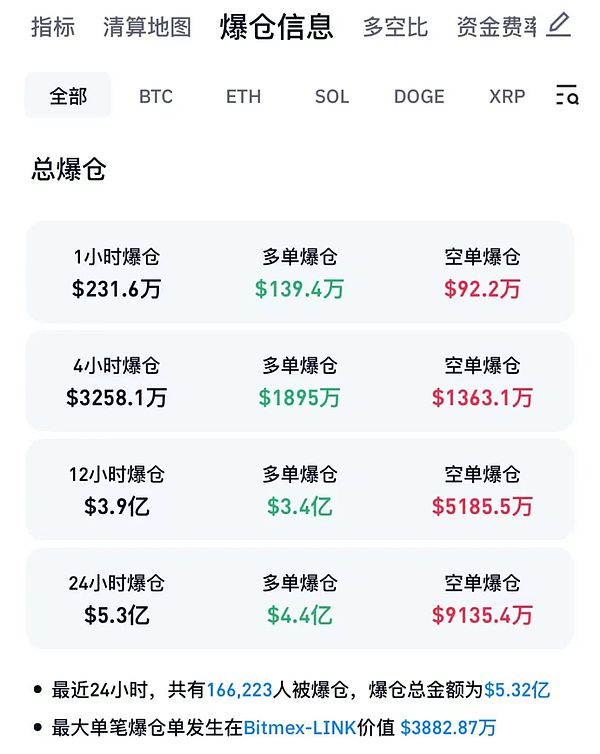 加密市场周观察：比特币强势回归，这些机会不容错过