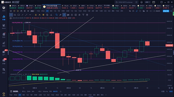 比特币和以太坊空单策略精准命中，团队协作才是制胜关键