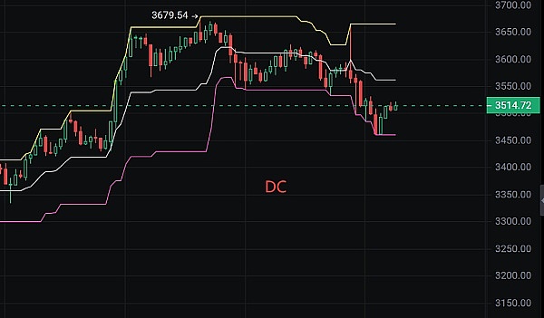 老赵的市场观察：比特币周线连阳暗藏玄机