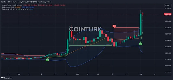 5000万美元一夜蒸发！dYdX遭遇连环狙击背后，谁在操控YFI市场？