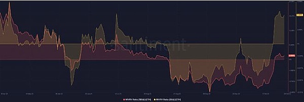 比特币造富神话再现：2023年百万美金钱包激增237%的背后