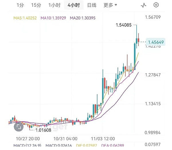U卡大战：加密交易所为何都在抢这张通行证？
