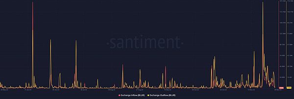 重磅！Celestia模块化区块链终于迎来$TIA代币新时代