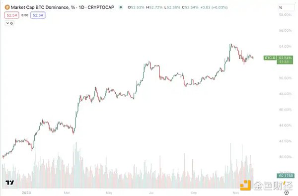 财富密码：揭秘经济周期下的造富逻辑