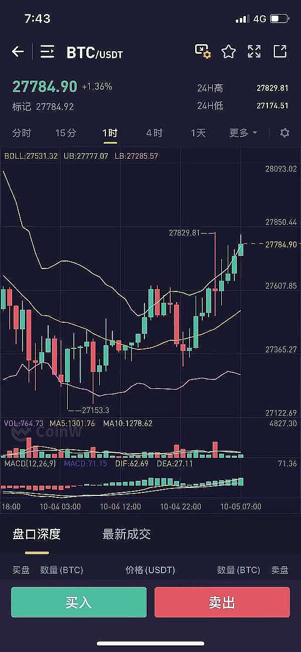 狗狗币再现过山车行情：16%暴涨后的横盘隐忧