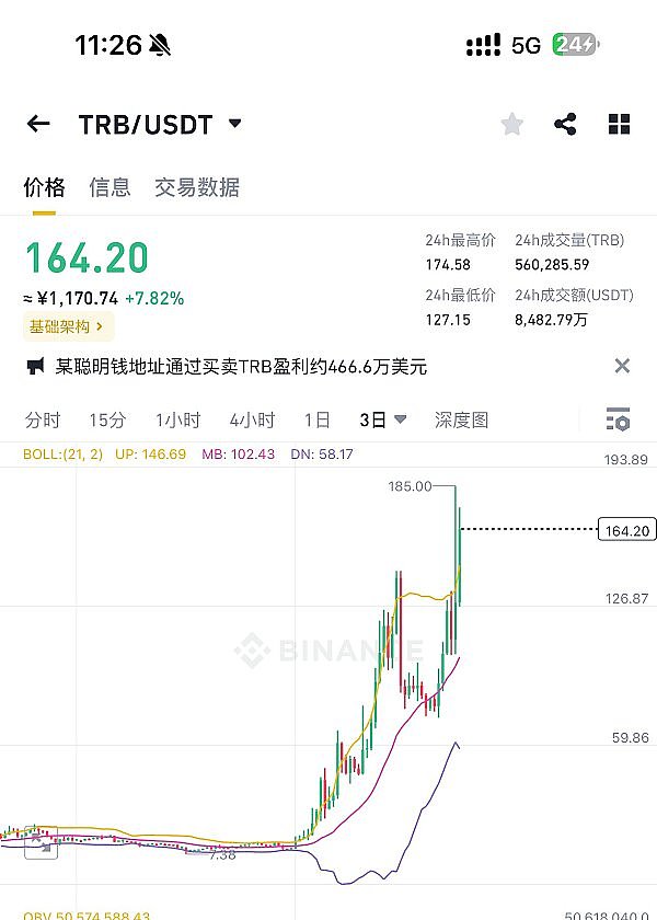 今夜CPI数据引爆市场，以太坊强势领跑，比特币能否后来居上？