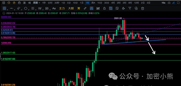 Crypto市场晨报：USDe创纪录增长，巨鲸动作频频