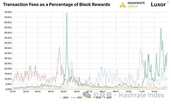 10.22币市观察：BTC和ETH关键点位解析