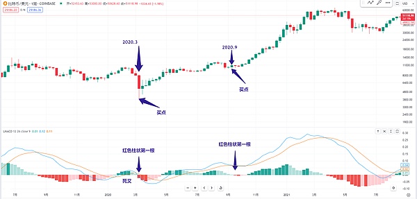 现实资产上链革命：RWA DAO开启Web3新纪元