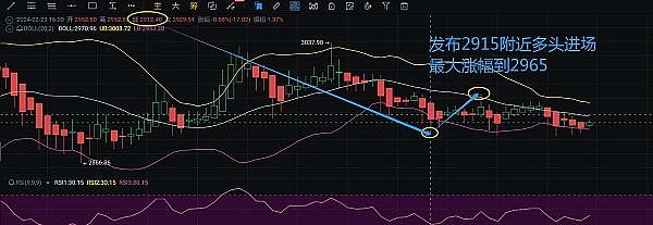 ARK会成为下一个TRB吗？巨鲸正在下一盘大棋