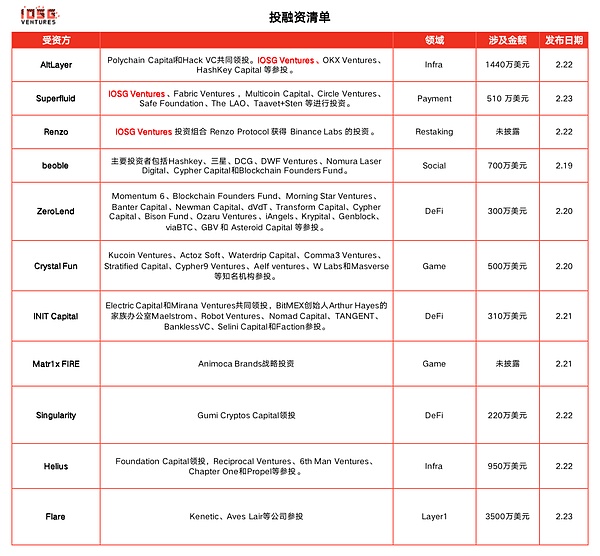 深度解析Fetch.ai：当AI遇上区块链的未来世界
