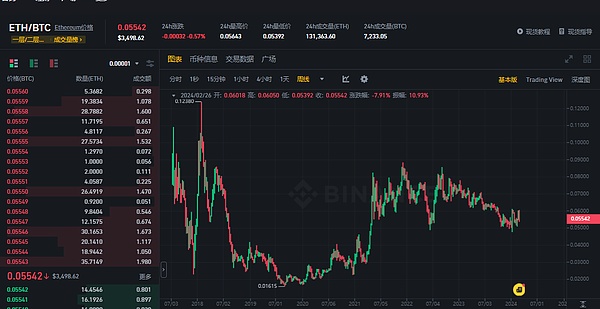 币安为何对SATS情有独钟？一场不容错过的加密盛宴
