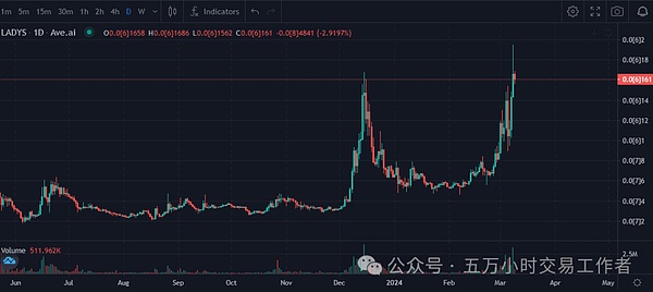 从穿孔卡到区块链：一位老IT人的加密货币观察