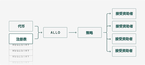 区块链定制时代来了：Madara如何重塑Starknet应用链生态