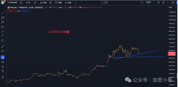比特币跳水至35,000美元：牛市要夭折了吗？