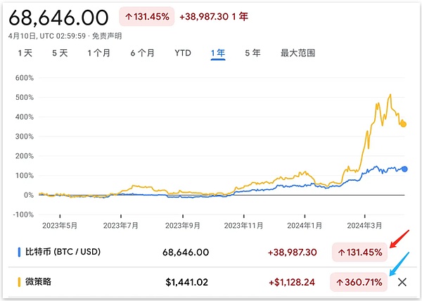 Web3真的非要跟区块链绑死吗？值得深思的行业迷思