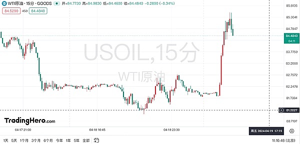 黄金市场惊现周末变盘信号！这些关键点位必须盯紧