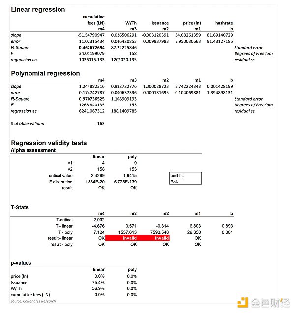 当比特币遇上NFT：UTXO机制催生的BRC-20革命