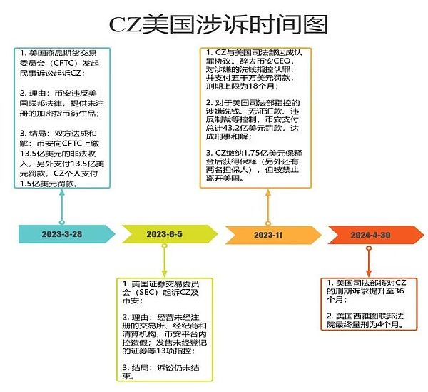 巨头之争：Gemini能否打破GPT的魔咒？
