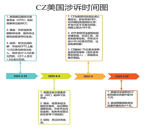 山寨币陷阱防不胜防？老司机教你见招拆招