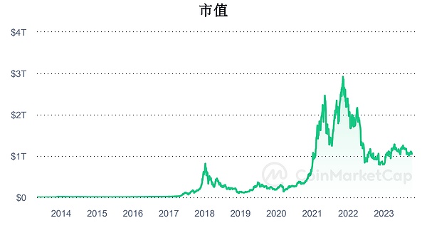 Web3领域投资：一个被低估的数字黄金矿