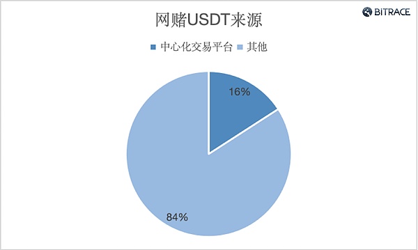 加密货币监管风向突变：美联储取消银行加密业务专项监管