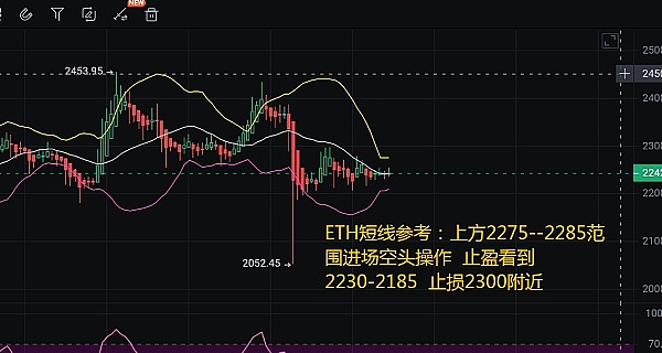 一周暴涨王：FTT、ZRK、TIA三大潜力币深度解析