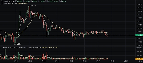 15万用户见证：Doubler如何逆袭熊市的秘密