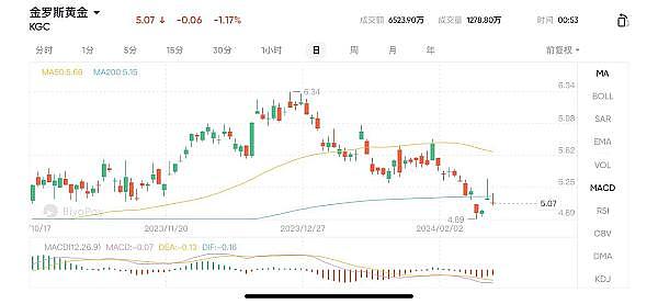 当区块链遇上传统商业：Web3用户增长的破局之道