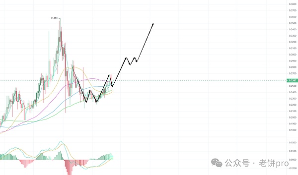 当游戏遇上区块链：一场玩家主权的革命