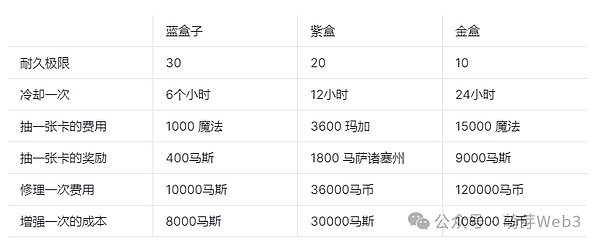 寒冬夜话：11.13数字货币合约交易策略与市场观察