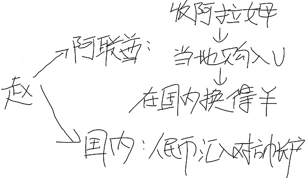 美联储降息倒计时：山寨币狂欢季真的要来了吗？