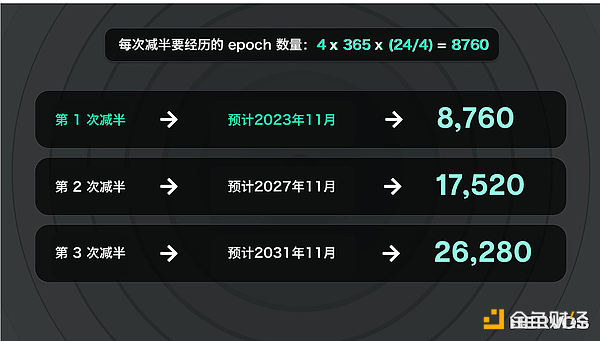 市场脉搏 | LDO与XLM的最新技术形态解读