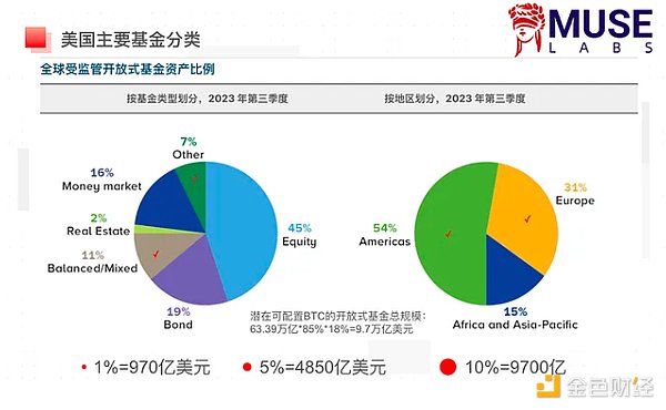加密货币行业观察：概念代币热潮背后的投资逻辑