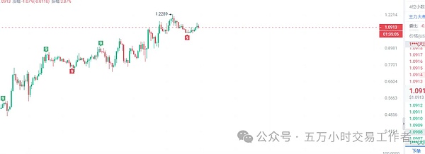 加密货币市场惊现冰火两重天：BTC巨震背后隐藏着什么？