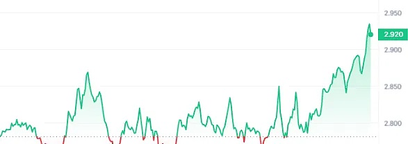 阿根廷比特币总统上任：加密寒冬中的一把火？