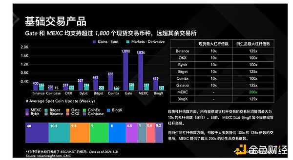 Optimistic Rollup的独特魅力：为什么我依然坚定选择它
