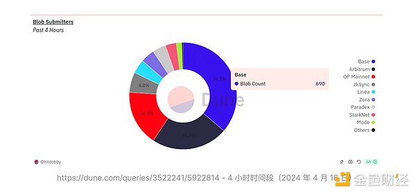 区块链游戏新纪元：Avalanche平台即将发布的5款重磅Web3游戏