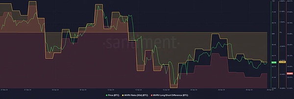 AI遇上加密货币：2024年最具爆发力的投资风口？