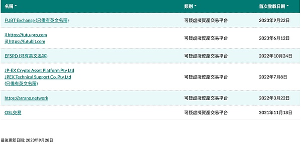 比特币冲10万？渣打银行坚定看好2024年牛市行情