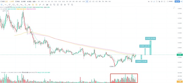 世界币的未来悬而未决？深度剖析Sam Altman的加密乌托邦实验