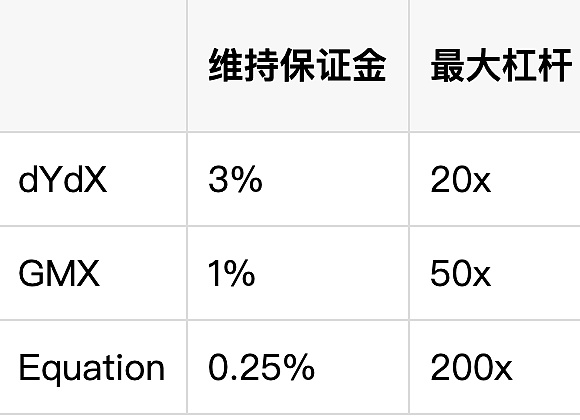 特朗普杠上美联储 币圈成最大躺枪玩家
