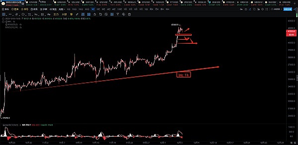比特币王者归来！这4个潜力币种值得你重点关注