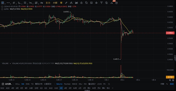 币市风云：比特币与以太坊的冰火两重天