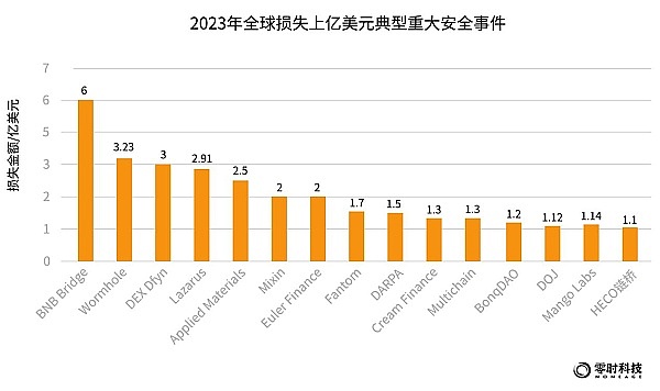 11月21日行情观察：BTC高位徘徊，山寨币如何挑？