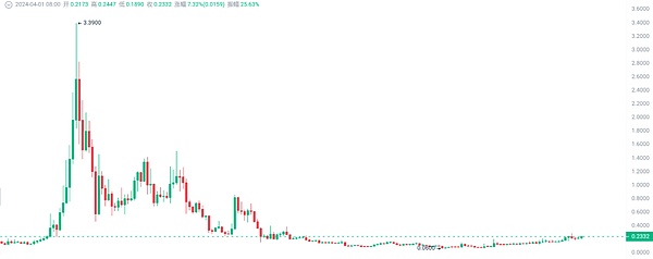 10月8日数字货币市场观察：BTC/ETH行情深度解析