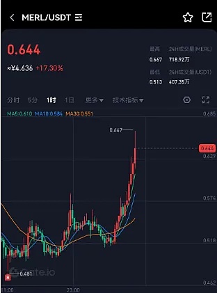 寒冬夜话：11.13数字货币合约交易策略与市场观察