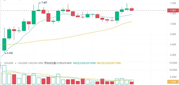 从BCH到CashToken：一场加密货币世界的代币革命