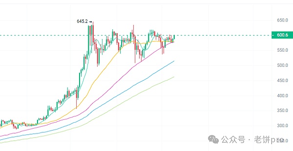 币股联动的疯狂赌局：资本市场的加密朋克革命
